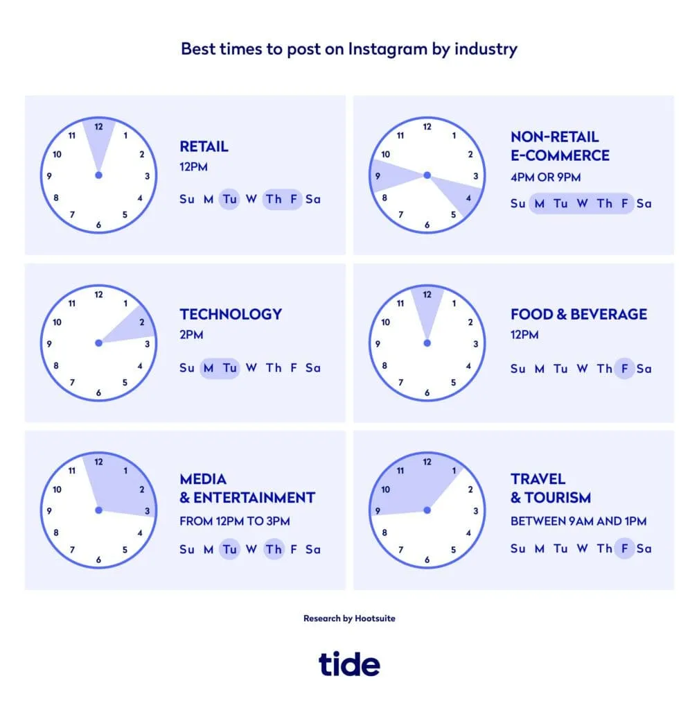 best time to post on instagram by industry