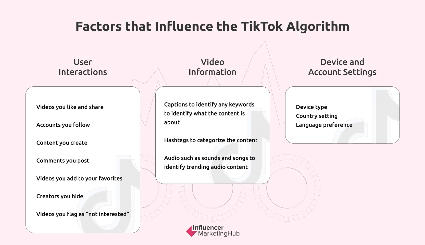 Factors that influence the TikTok algorithm