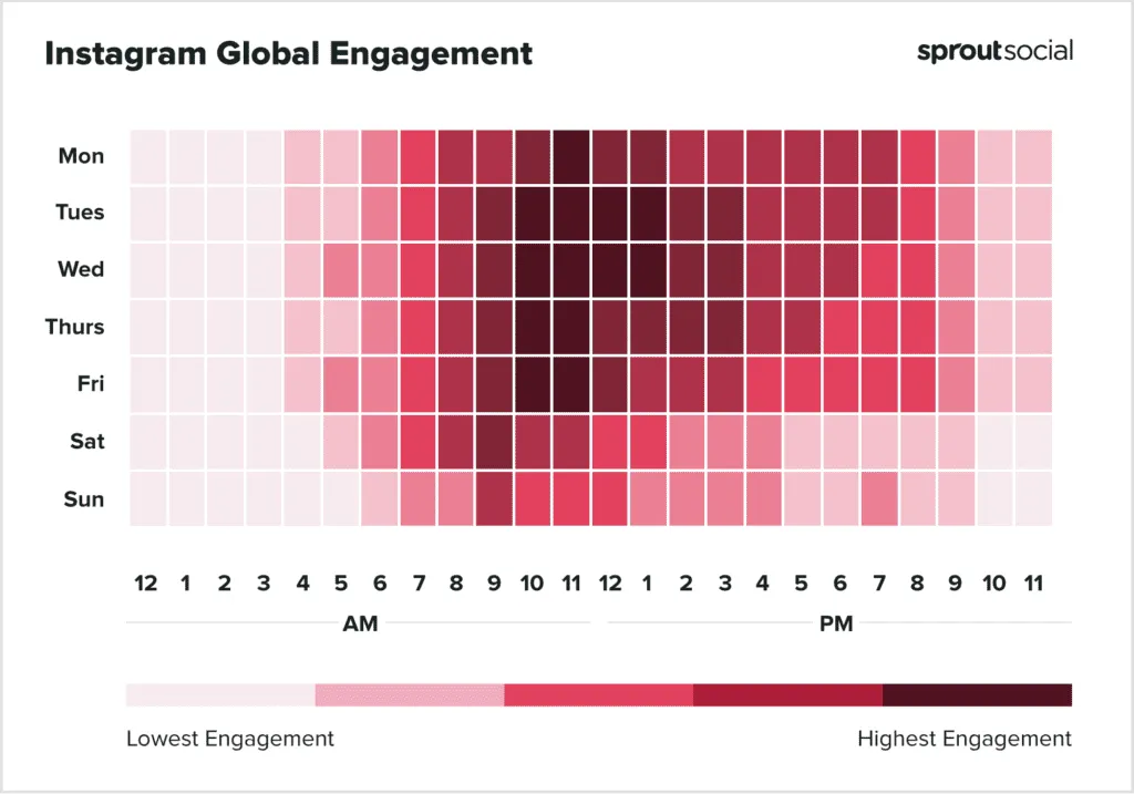 best time to post on instagram heatmap