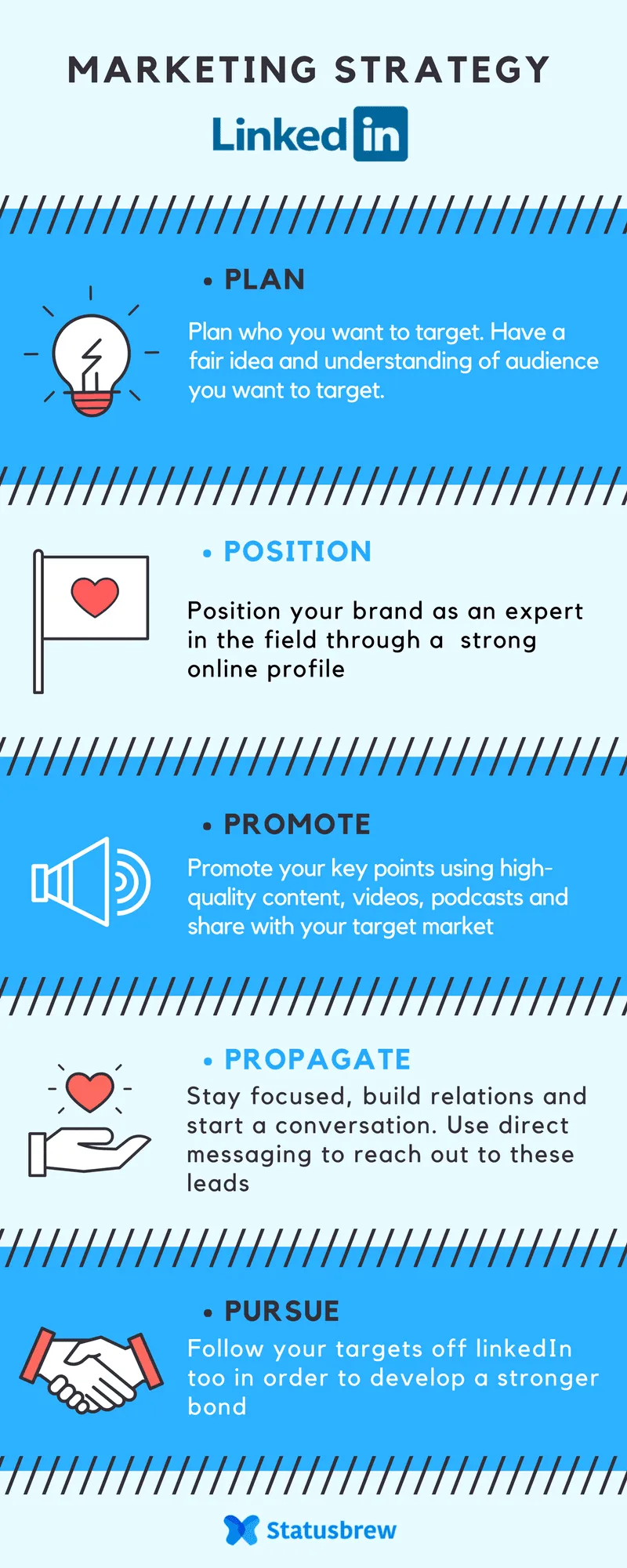 LinkedIn strategy infographic