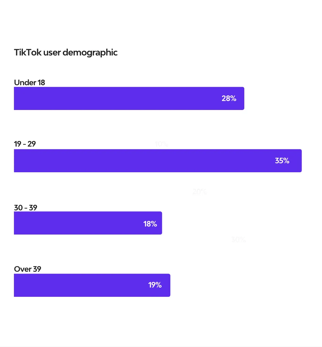 tiktok age demographic