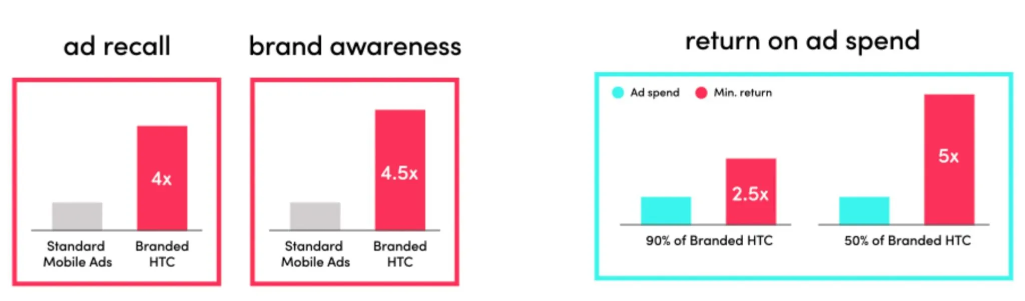 TikTok hashtag challenge vs Branded Hashtag Challenge