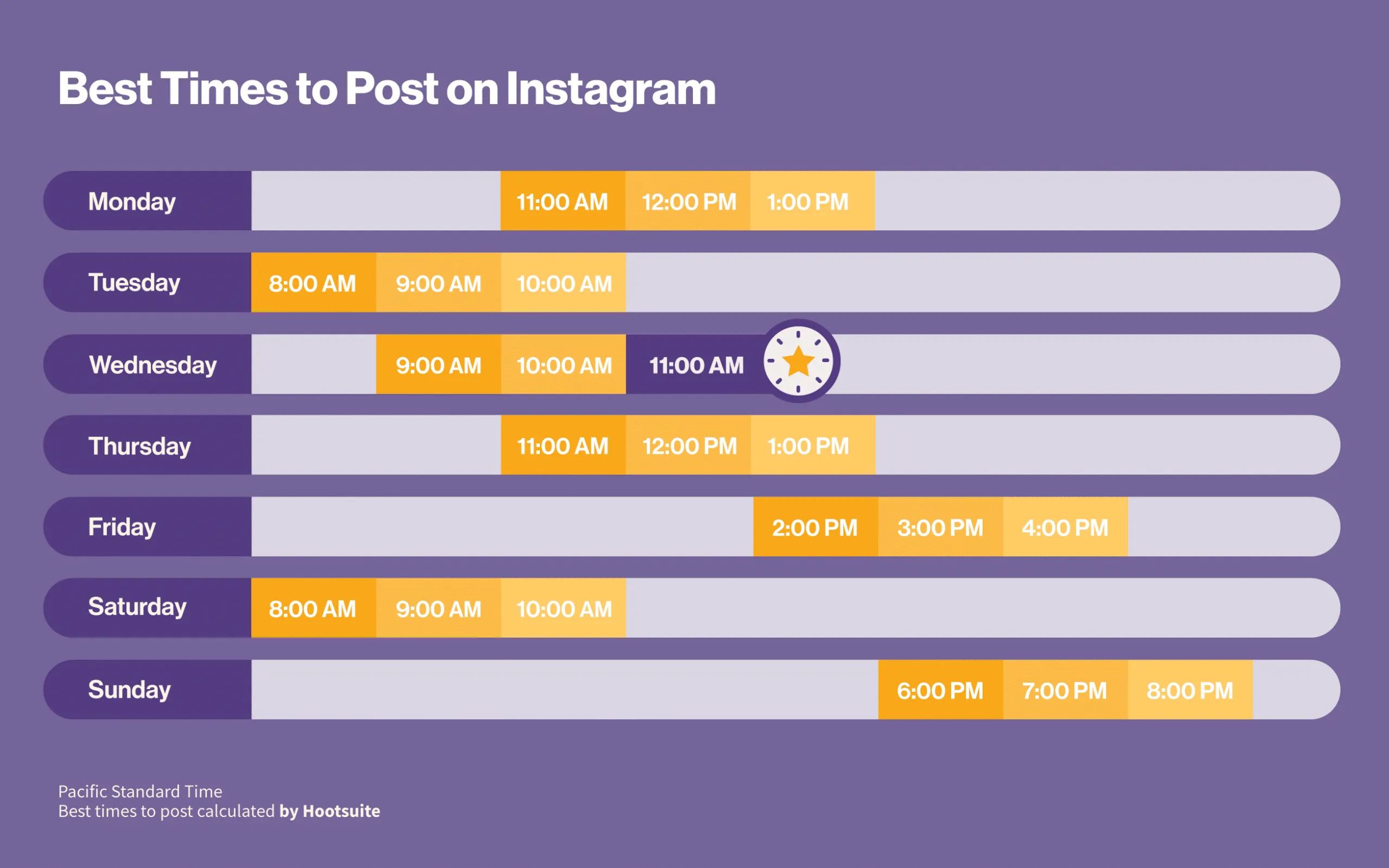best time to post on instagram week view