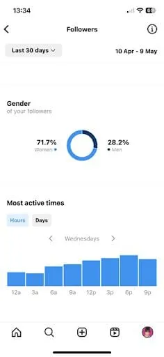 followers insights instagram
