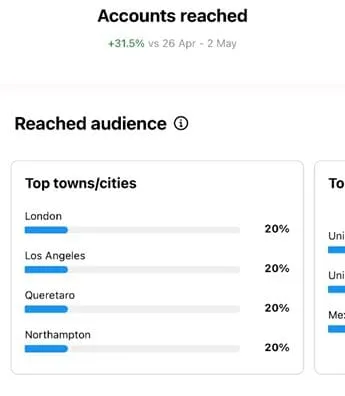 instagram insights audience insights