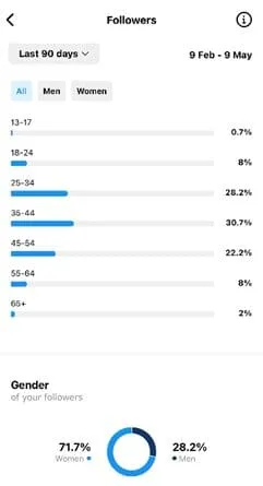 instagram insights followers screenshot