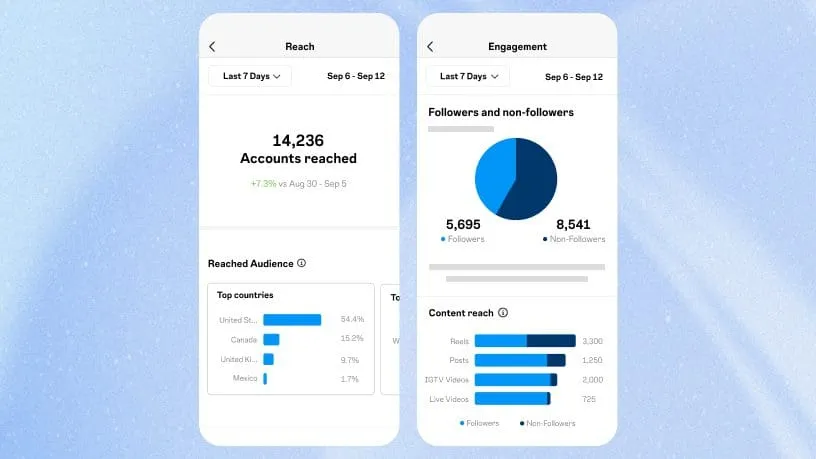 instagram shop insights