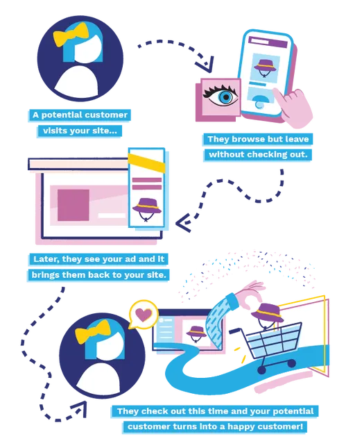 retargeting ads flow adroll