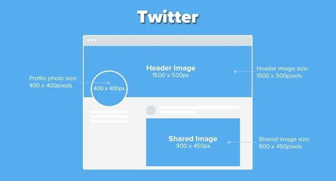 x image size diagram