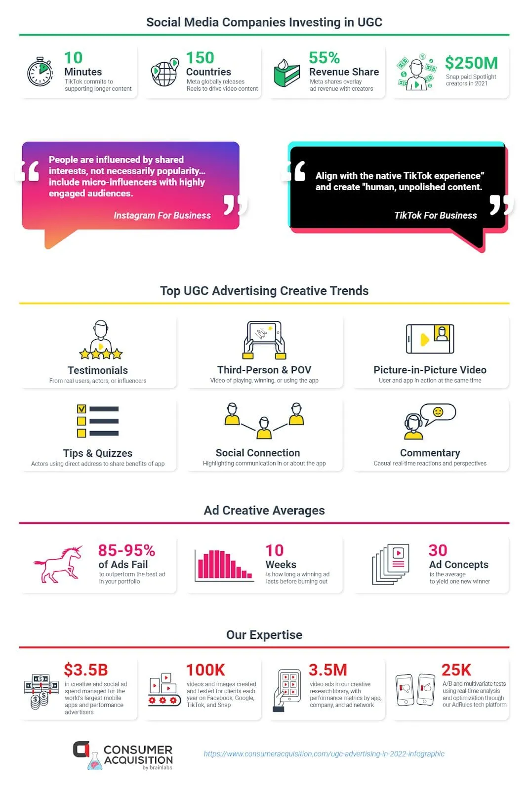 user generated content stats infographic