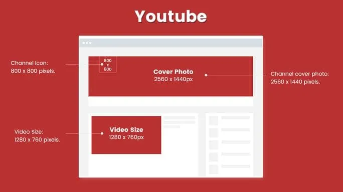 youtube image size diagram
