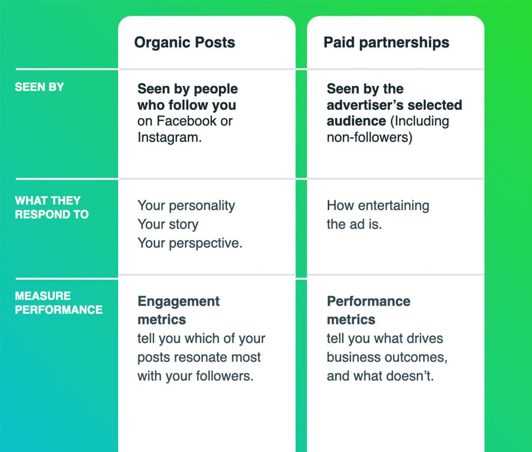 The Instagram guide to creating entertaining and effective branded content