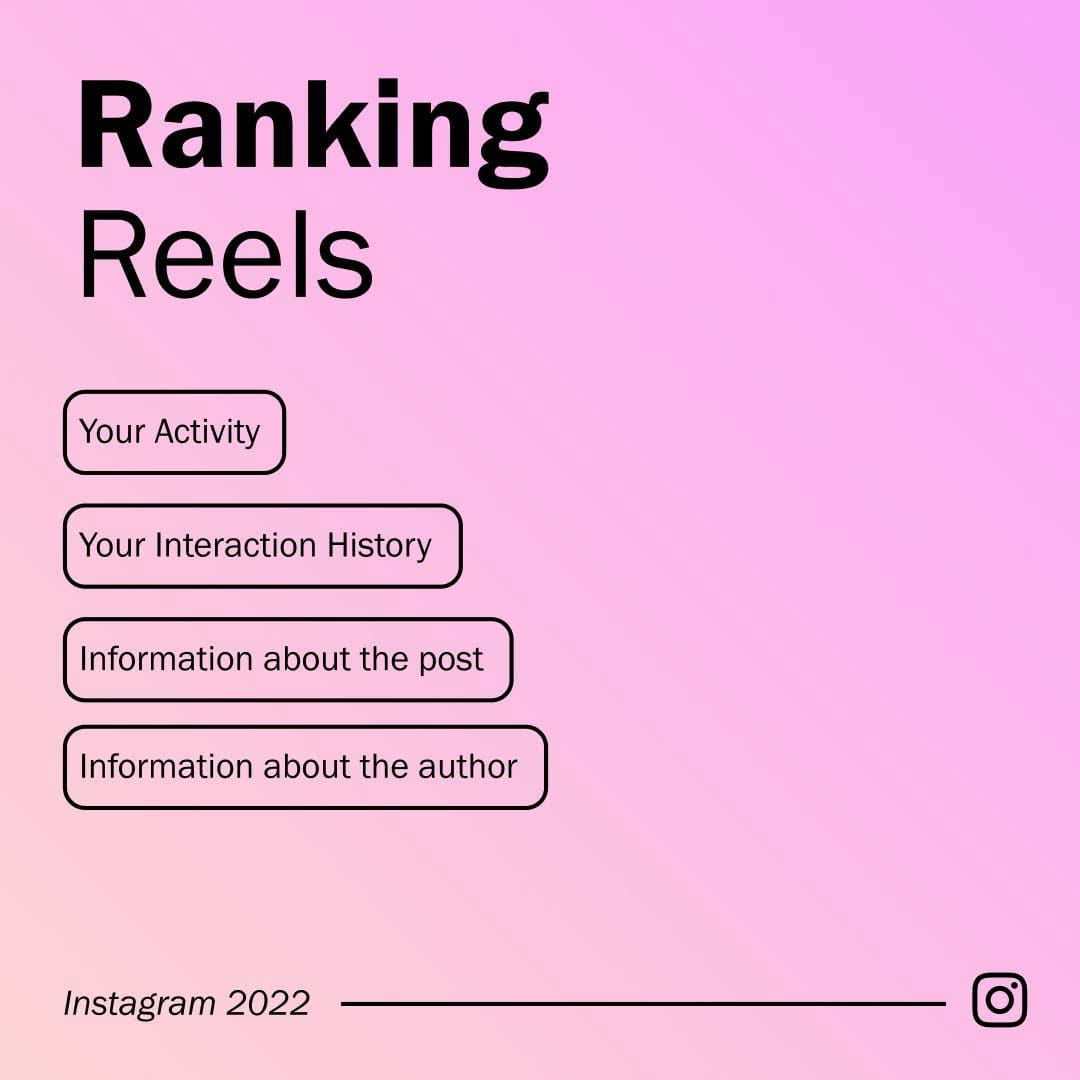 How-the-Instagram-reels-algorithm-works