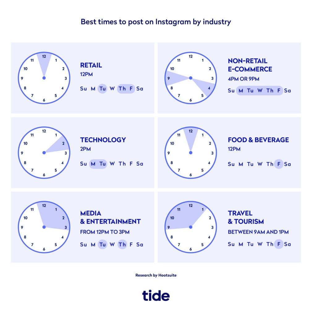 best time to post on instagram by industry
