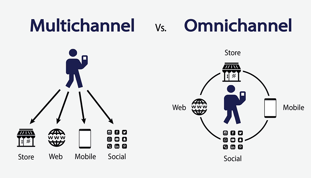 multichannel vs omnichannel marketing