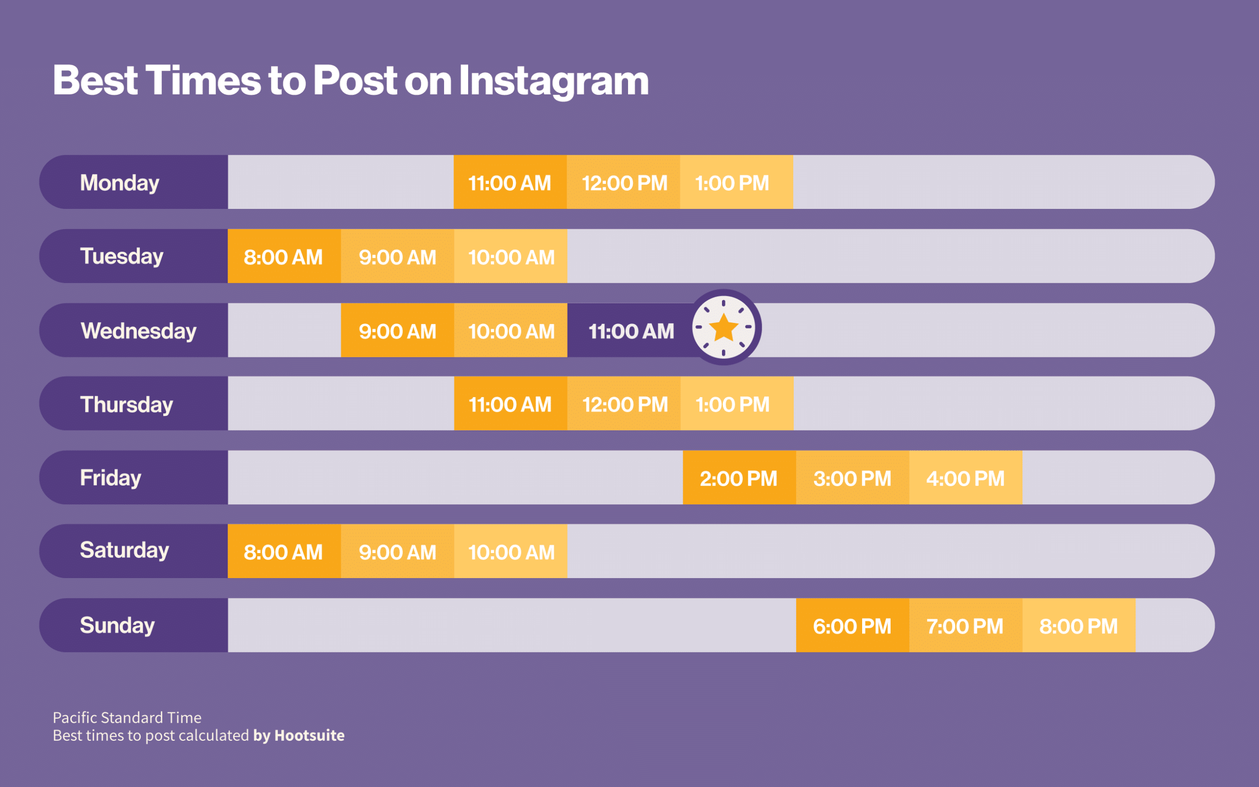 best time to post on instagram week view