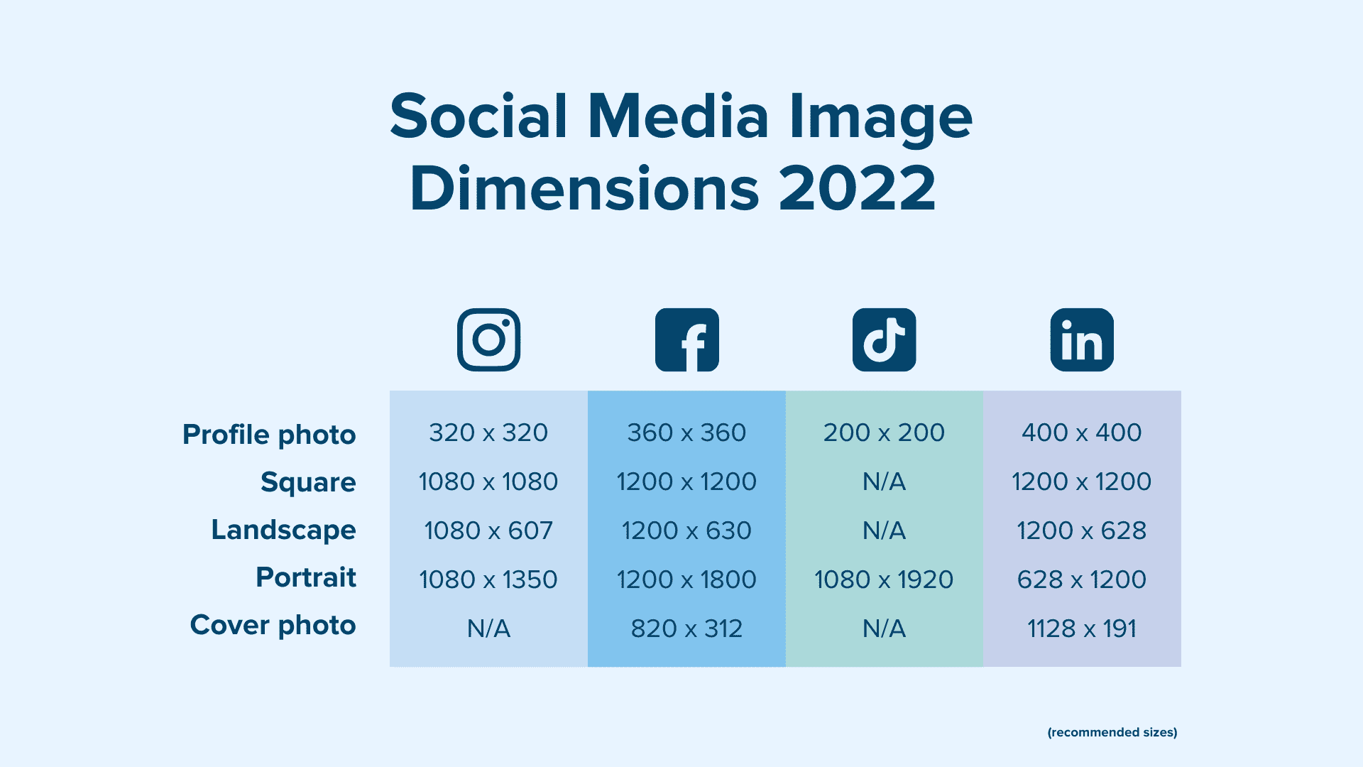 social media image size diagram