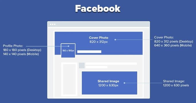facebook image sizes diagram