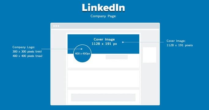 linkedin company profile image size diagram