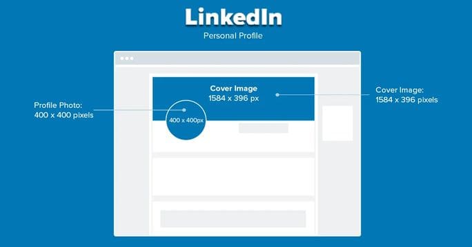 linkedin profile image sizes diagram