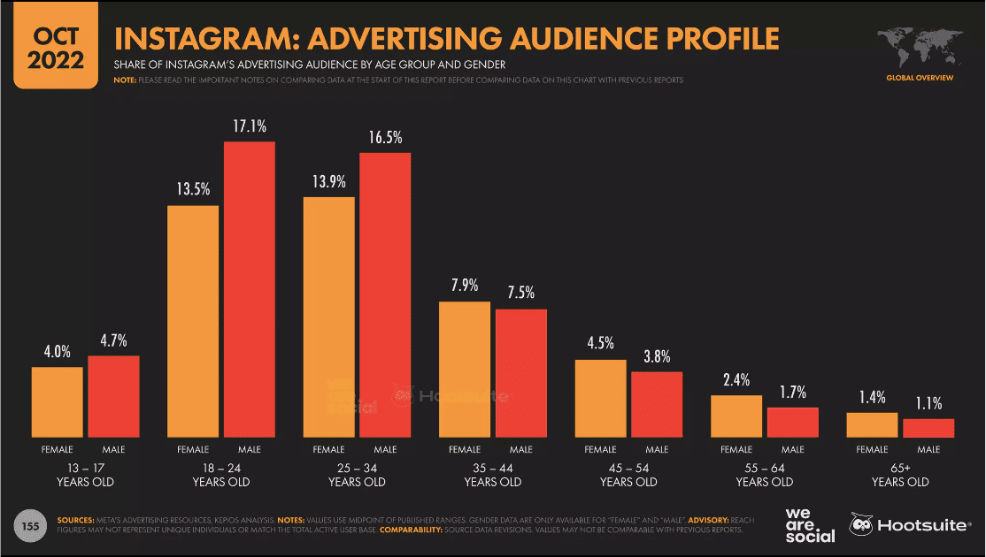instagram advertising audience profile