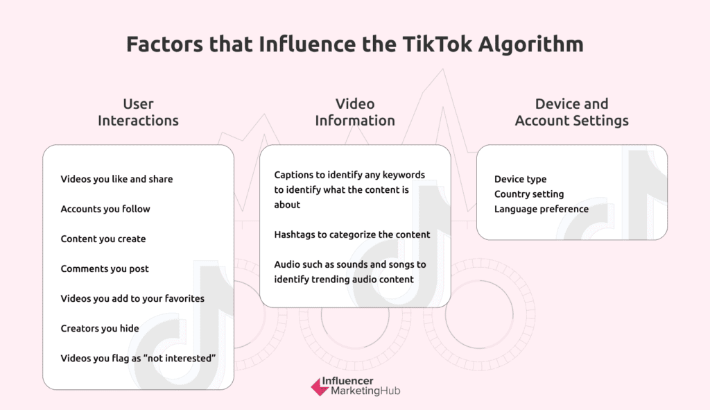 factors that influence tiktok algorithm