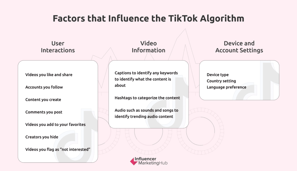 How Does TikTok's Algorithm Work in 2023?