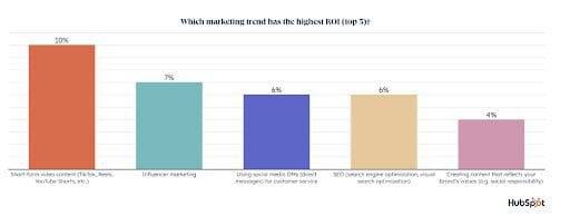 video marketing stats graph