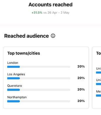 instagram insights audience insights