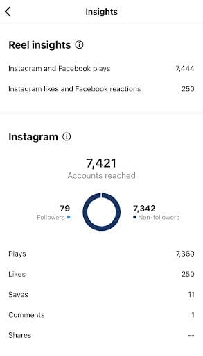 instagram reels insights