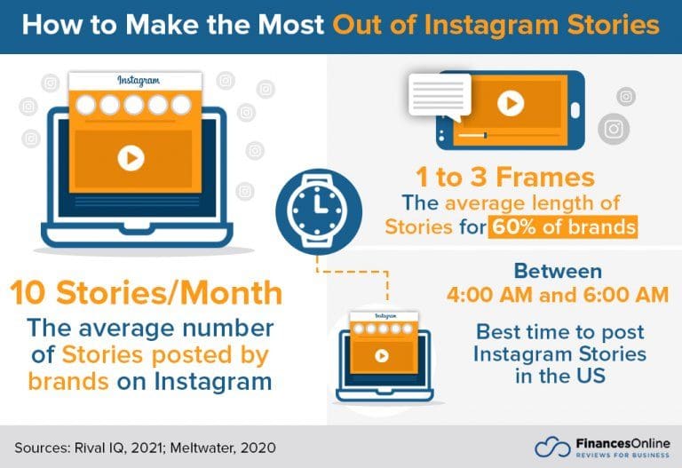 how to make the most out of instagram stories graphic